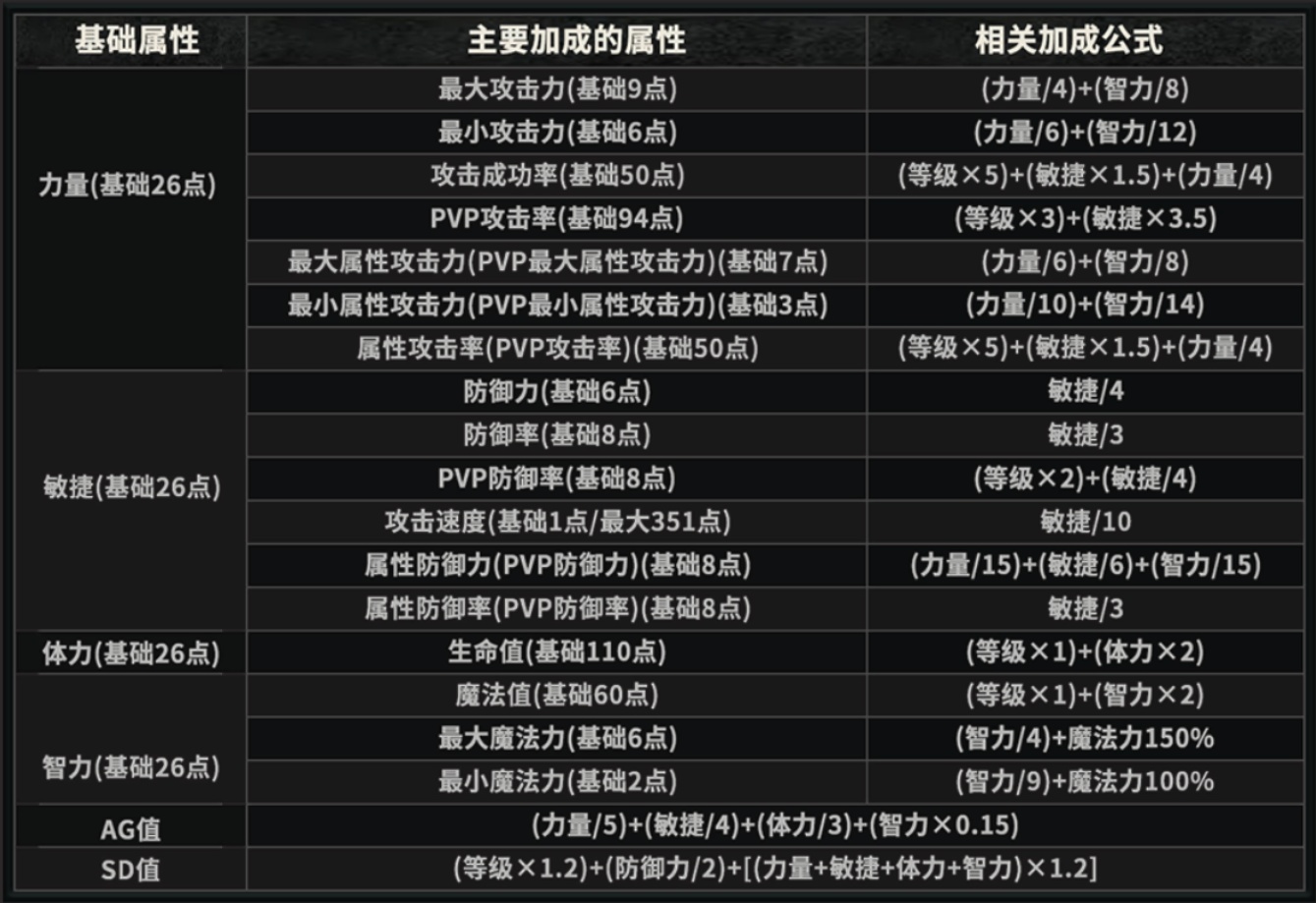 奇迹MU：荣耀出征手游官网qjsj.667897.cc