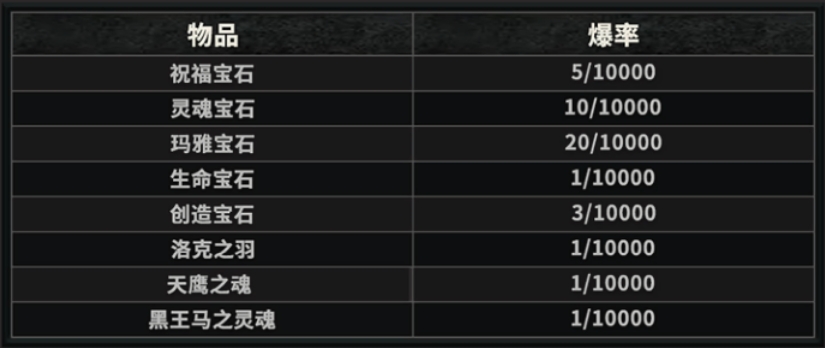 奇迹MU：荣耀出征手游官网qjsj.667897.cc